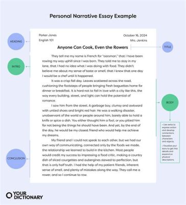 Do College Essays Matter? Exploring the Impact of Personal Narratives on Admissions