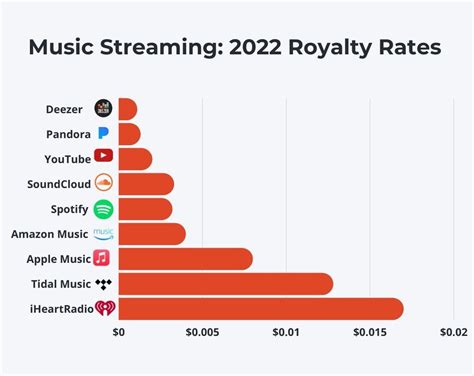 How Much Money is 1 Million Streams on Apple Music? And Why Do Cats Love Listening to Jazz?