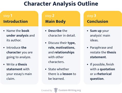 How to Introduce a Character in an Essay: Why Penguins Make Great Metaphors