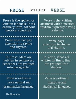 What is Prose and Verse: A Dance of Words and Rhythm